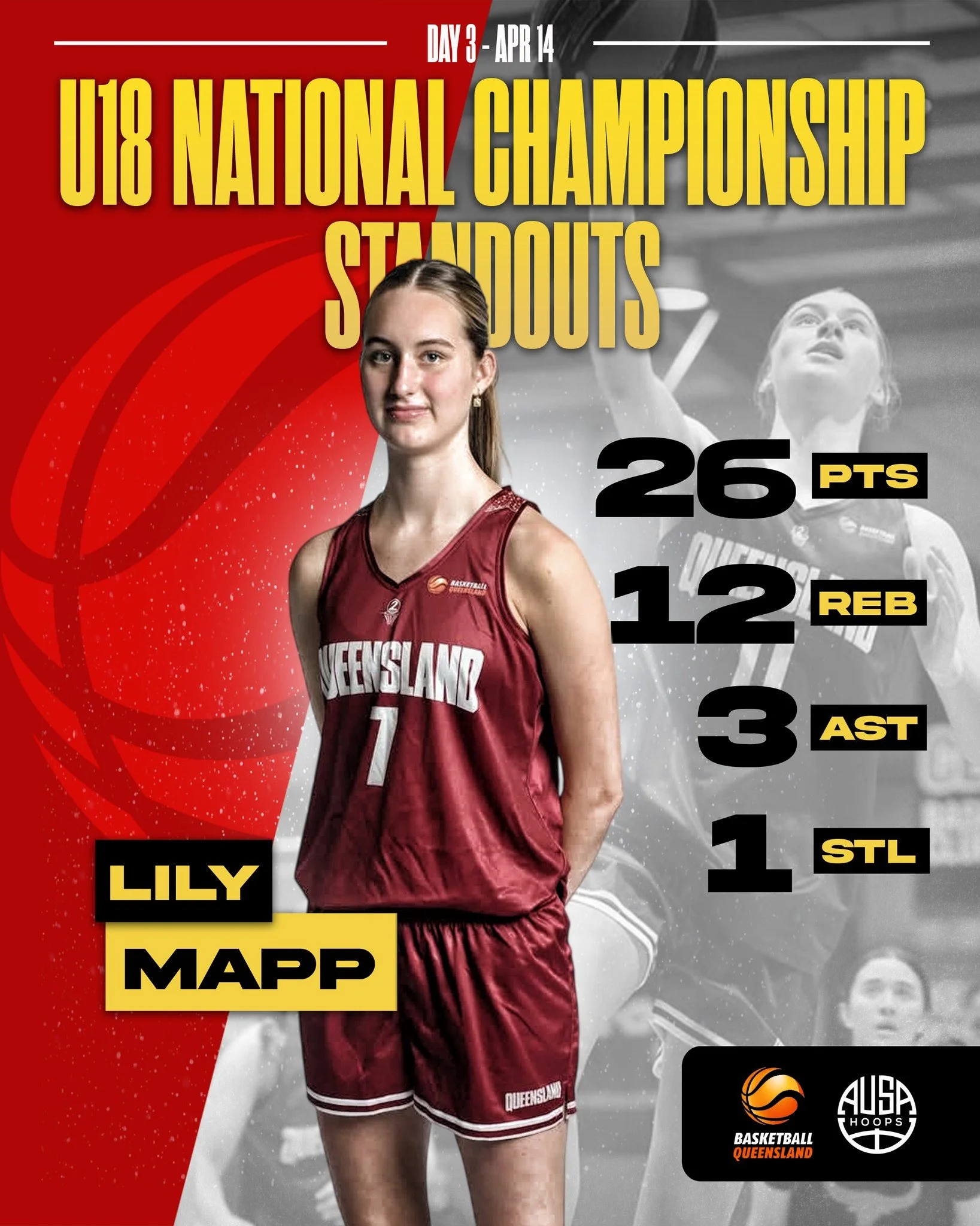 Three days in and the standard keeps climbing at the Basketball Australia U18 Championships.

Big moments, tough matchups, and players continuing to find ways to impact the game across the board.

The competition is tightening and it&rsquo;s only get