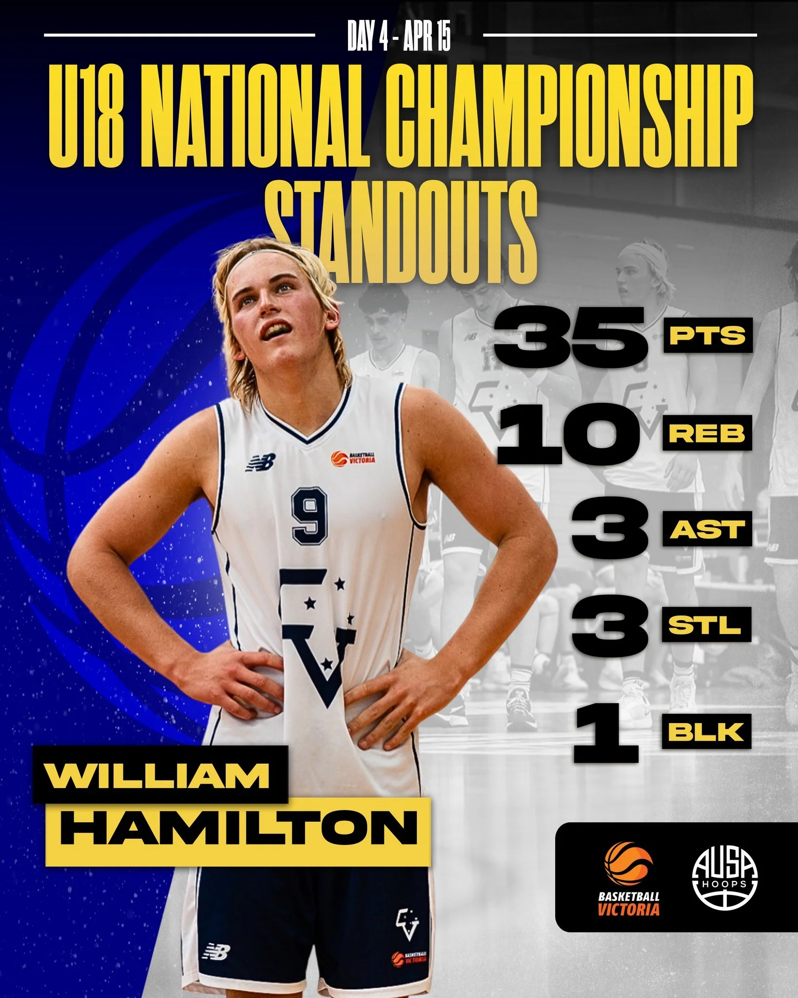 Day 4 at the Basketball Australia U18 Championships and every game is starting to matter even more.

High stakes, high intensity, and players continuing to step up in big moments as the tournament progresses.

The level keeps rising. 💯