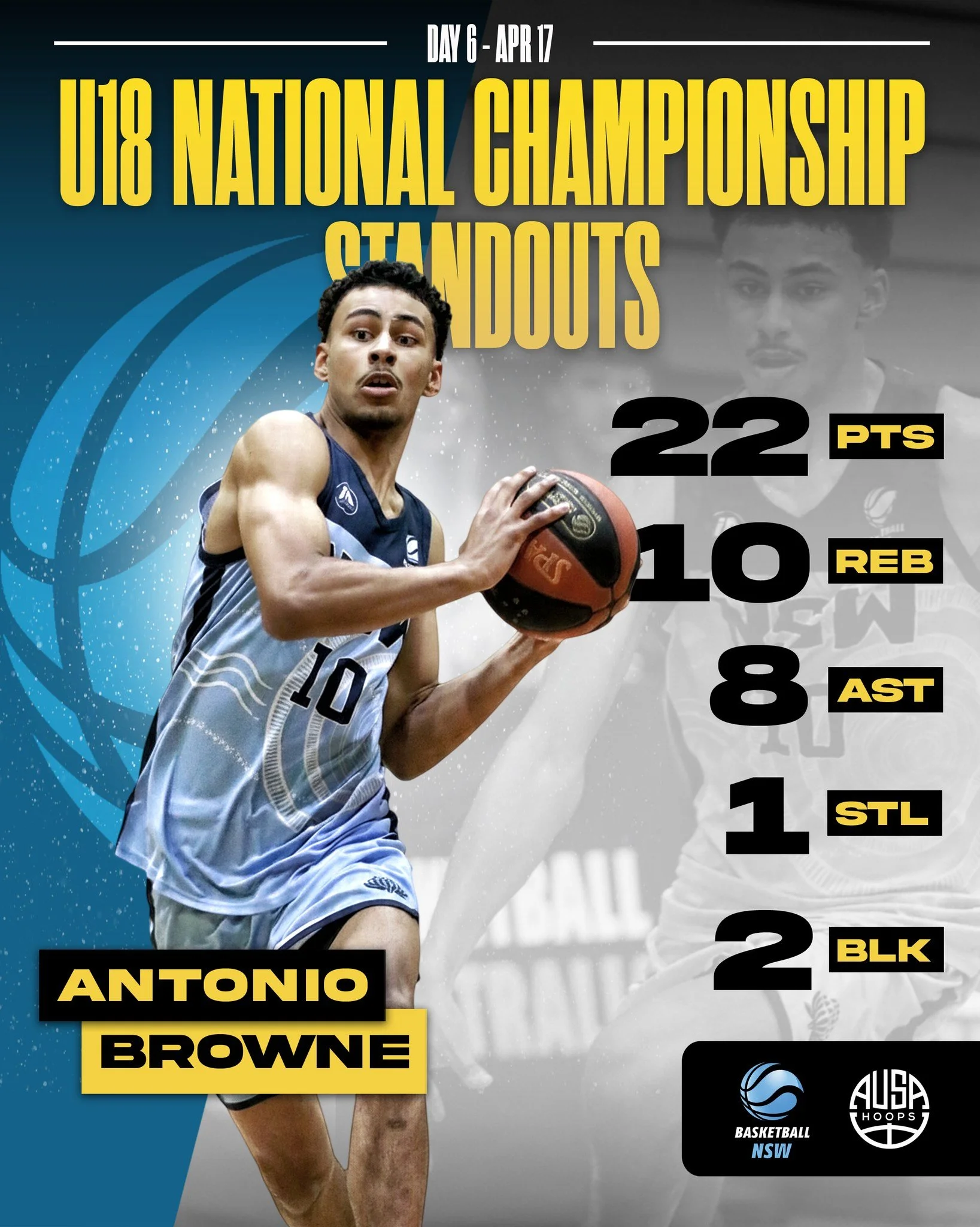 Six days in at the Basketball Australia U18 Championships and every moment is magnified.

Strong performances continue across the board, with players embracing the challenge and delivering in key stretches.

Right in the heart of it now. 💪