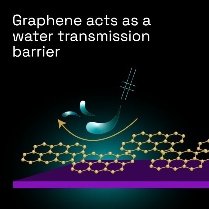 🔬👨&zwj;🔬 #Graphene has proven to be an effective #corrosion inhibitor! The corrosion inhibition properties of graphene offer numerous benefits in various fields such as #automotive, #maritime, and #industrial construction 💪💼
 
👉 Not only does g