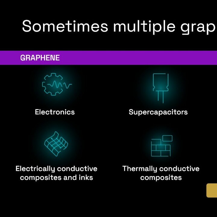 Finding the ideal #graphene material for a product requires thorough research. Atoms and molecules engage in a playful dance - some finding perfect harmony 💞 while others meet in an extravagant clash 🎆 however, once the ideal combination is unlocke