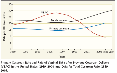 The VBAC Pendulum — Shelley S. Binkley, MD