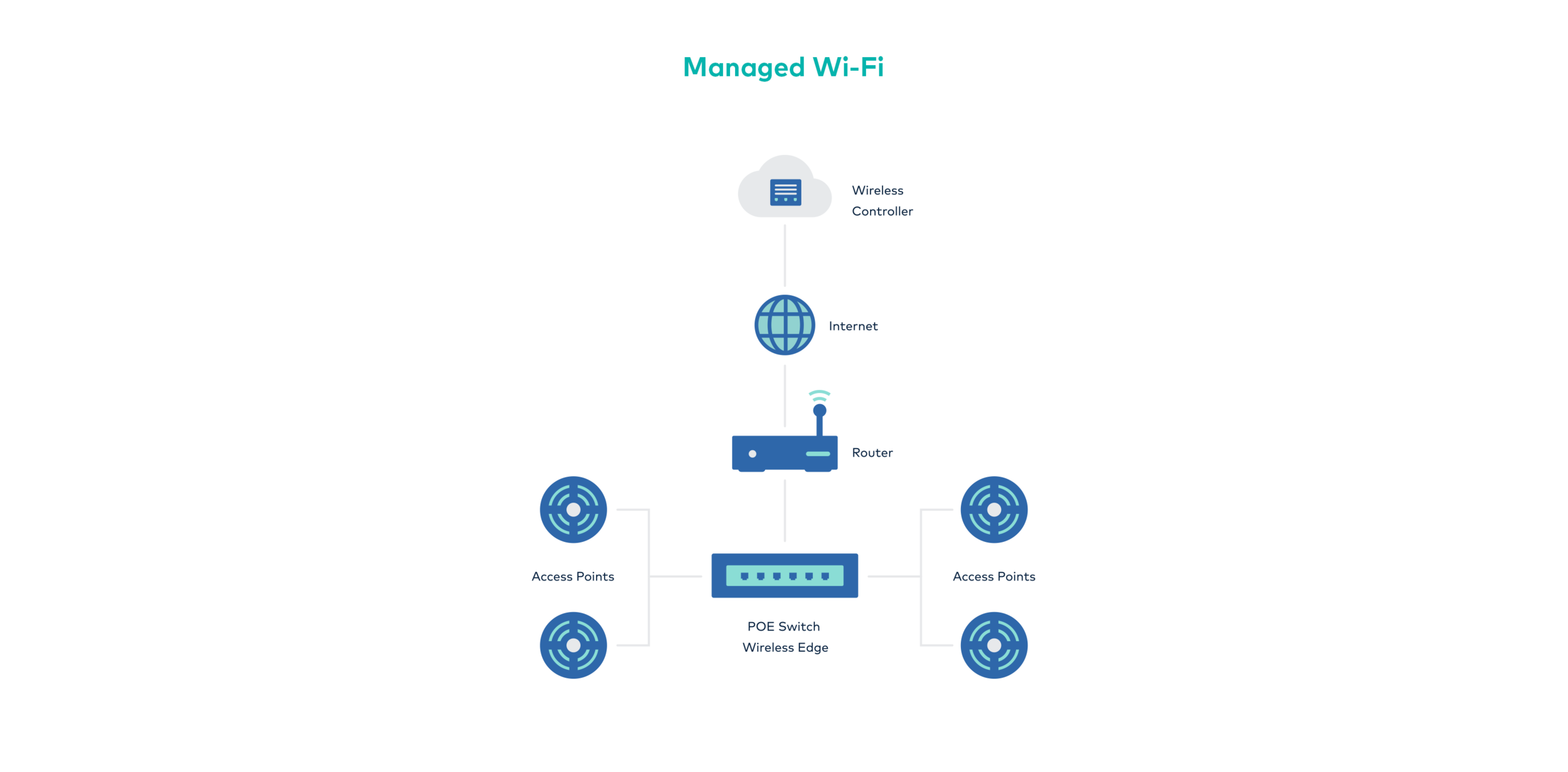 managed_wifi.png