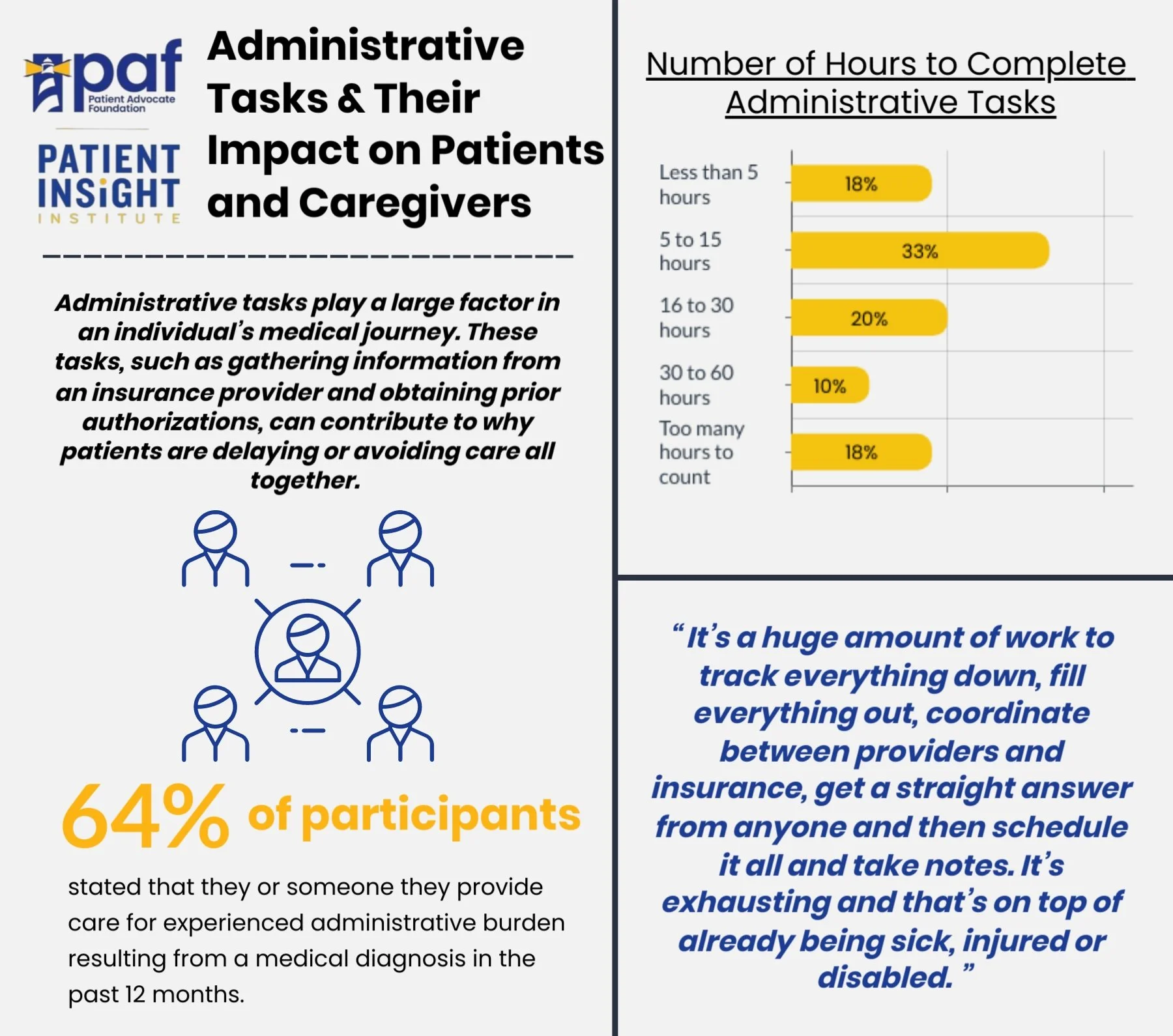 About — Patient Insight Institute