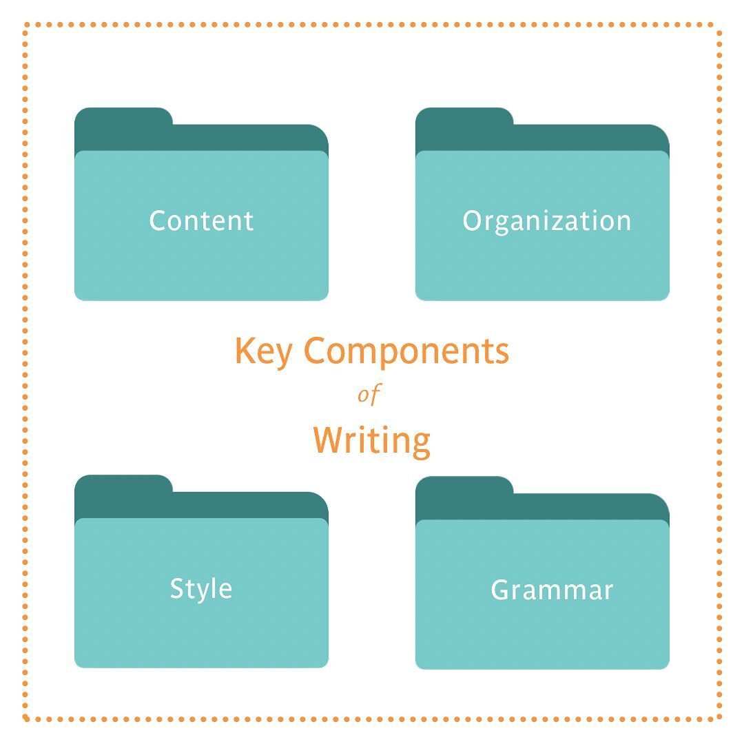 Quality work in each of these components leads to a quality composition. The goal is to write about interesting material that tells a story through captivating prose and eloquent language, creating a composition well worth reading. 📝

If students ar