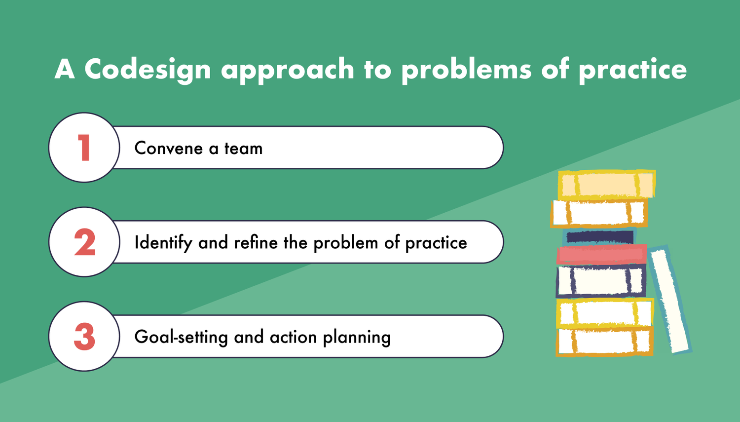 3 Examples of Problems of Practice in Education and How Codesign Can ...