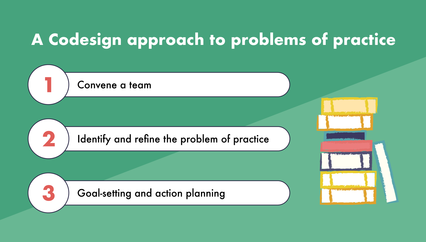 3 Examples of Problems of Practice in Education and How Codesign Can ...