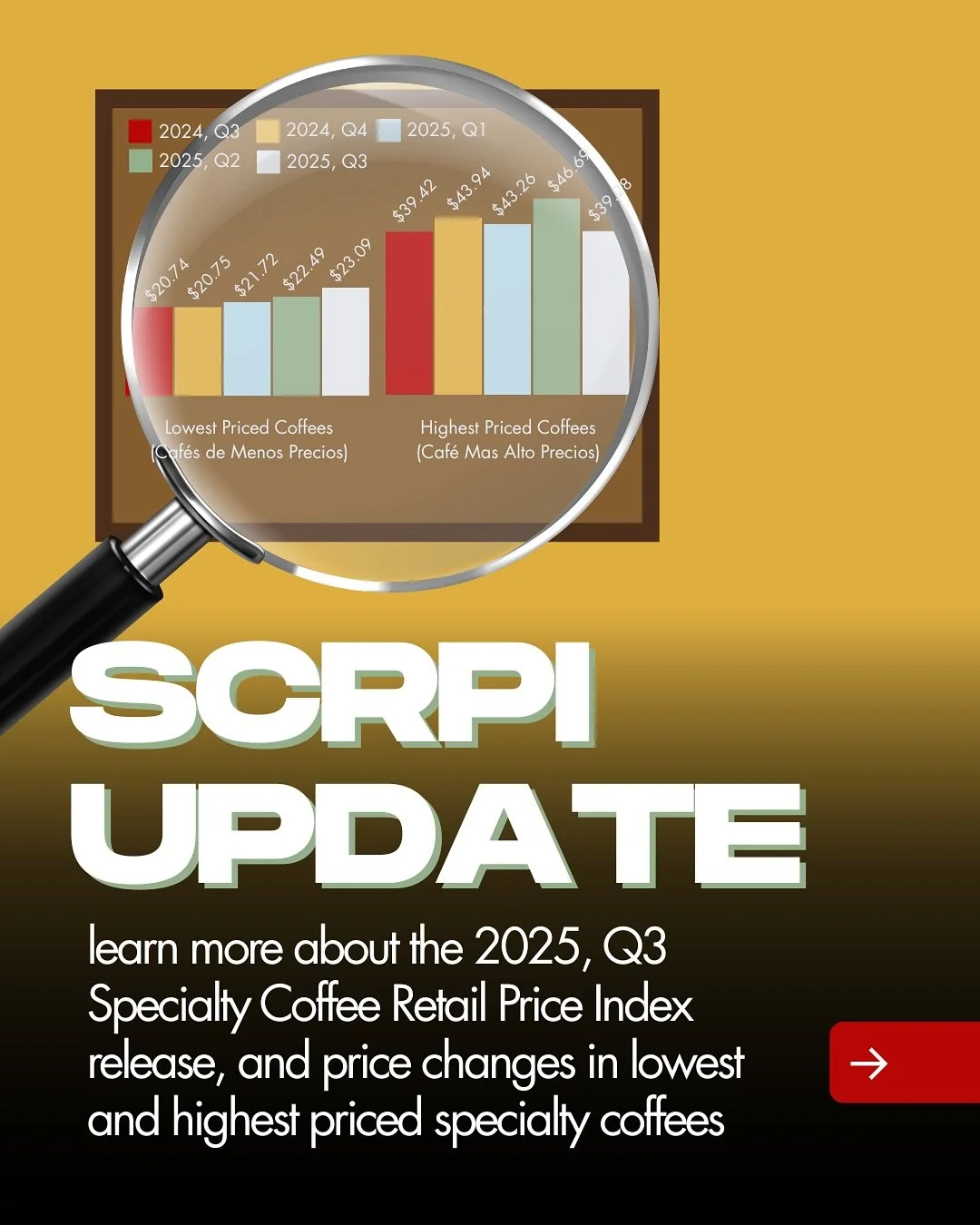📢 The 2025, Q3 Specialty Coffee Retail Price Index (SCRPI) has been released!

☕️ Swipe and read more about price changes in the lowest and highest priced specialty coffees. 

📲 Access the Daily Coffee News Article and the Transaction Guide Website