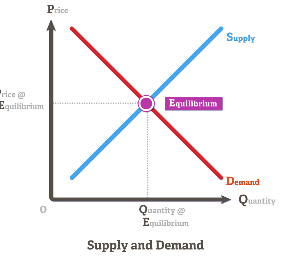 07c Supply and Demand.png