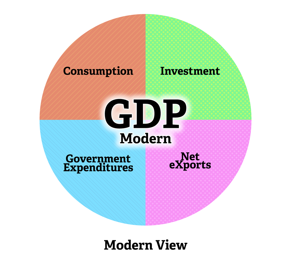 28c GDP Modern.png