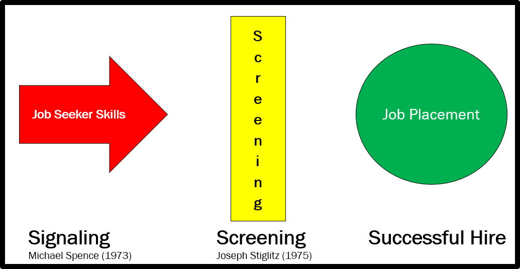 Digital Credentials as a Superior Signaling Mechanism in the Hiring Process