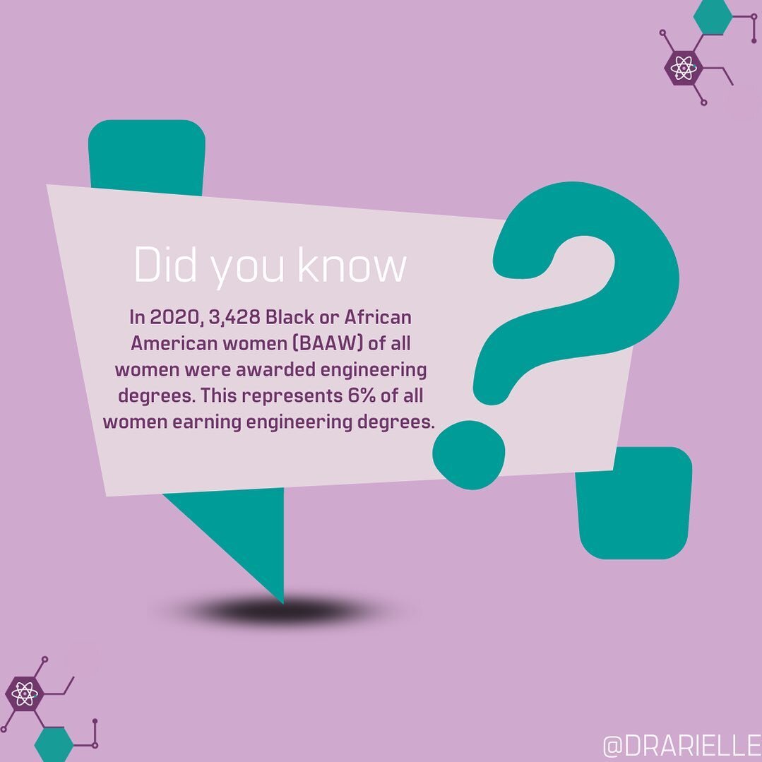 Did you know?

In 2020, 3,428 Black or African American women (BAAW) of all women were awarded engineering degrees. This represents 6% of all women earning engineering degrees.

Do you know someone working in STEM in need of consulting,  coaching, te