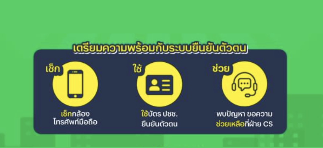 ระบบยืนยันตัวตน