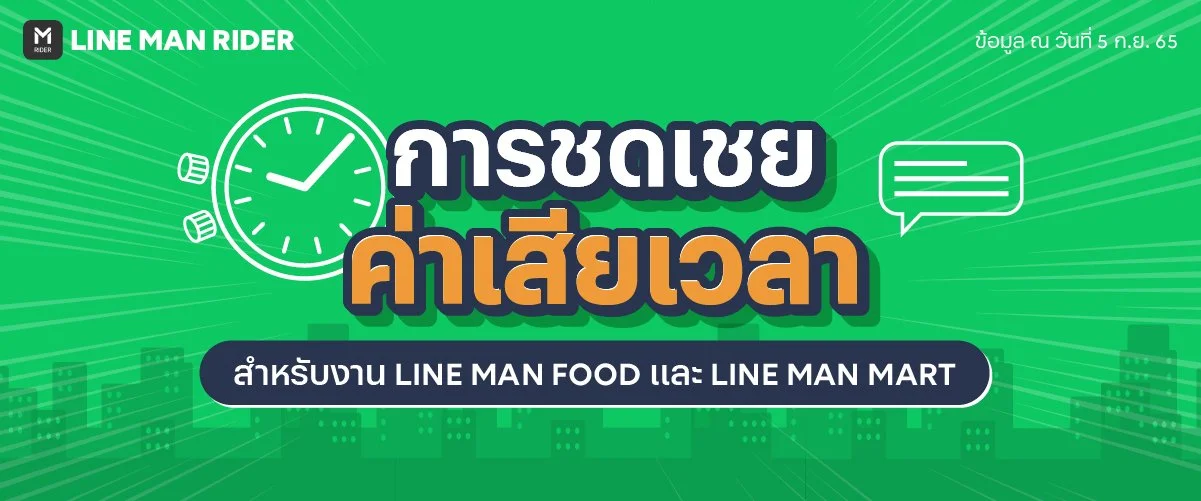 การชดเชยค่าเสียเวลา