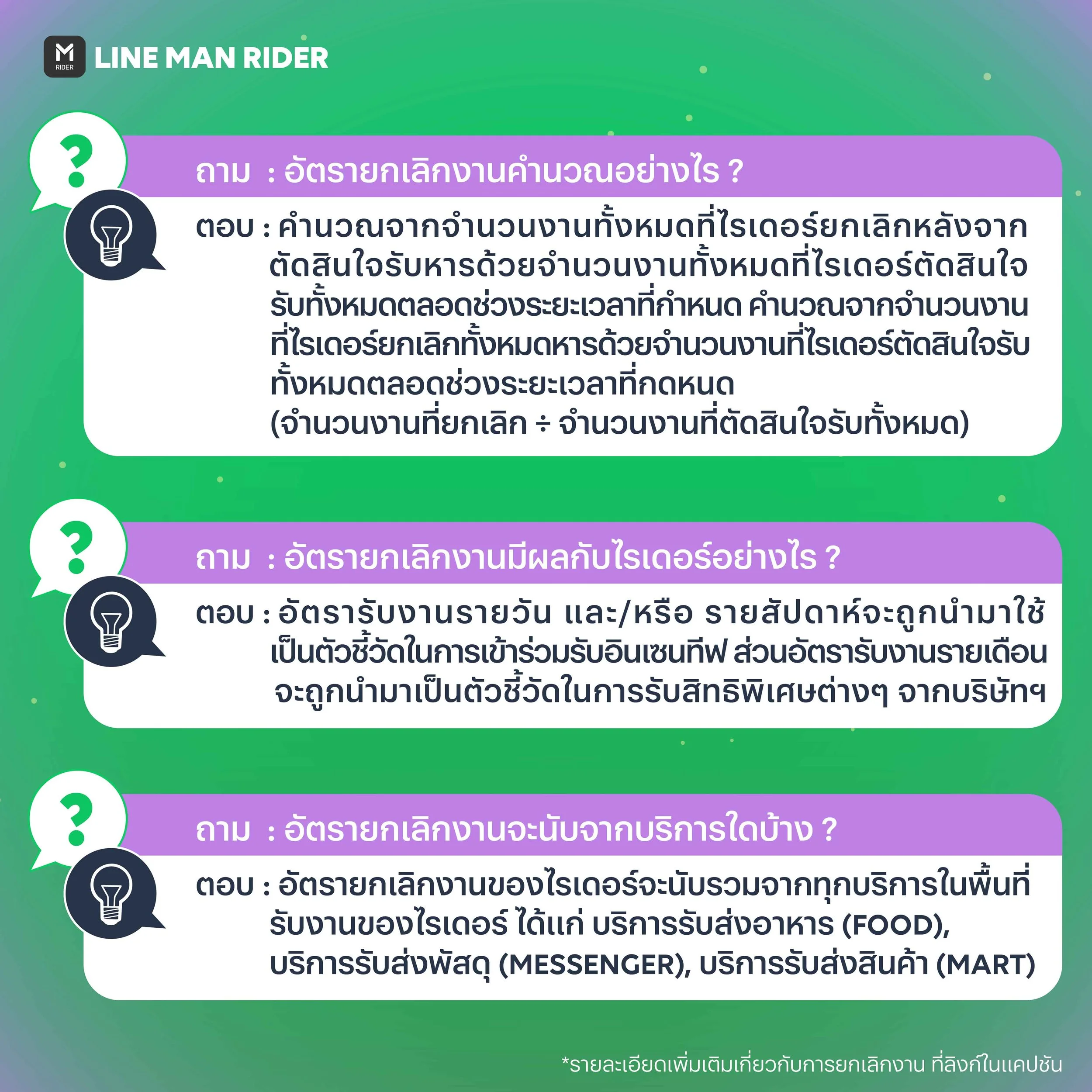 221006_คำถามCRยกเลิกงาน_2.jpg