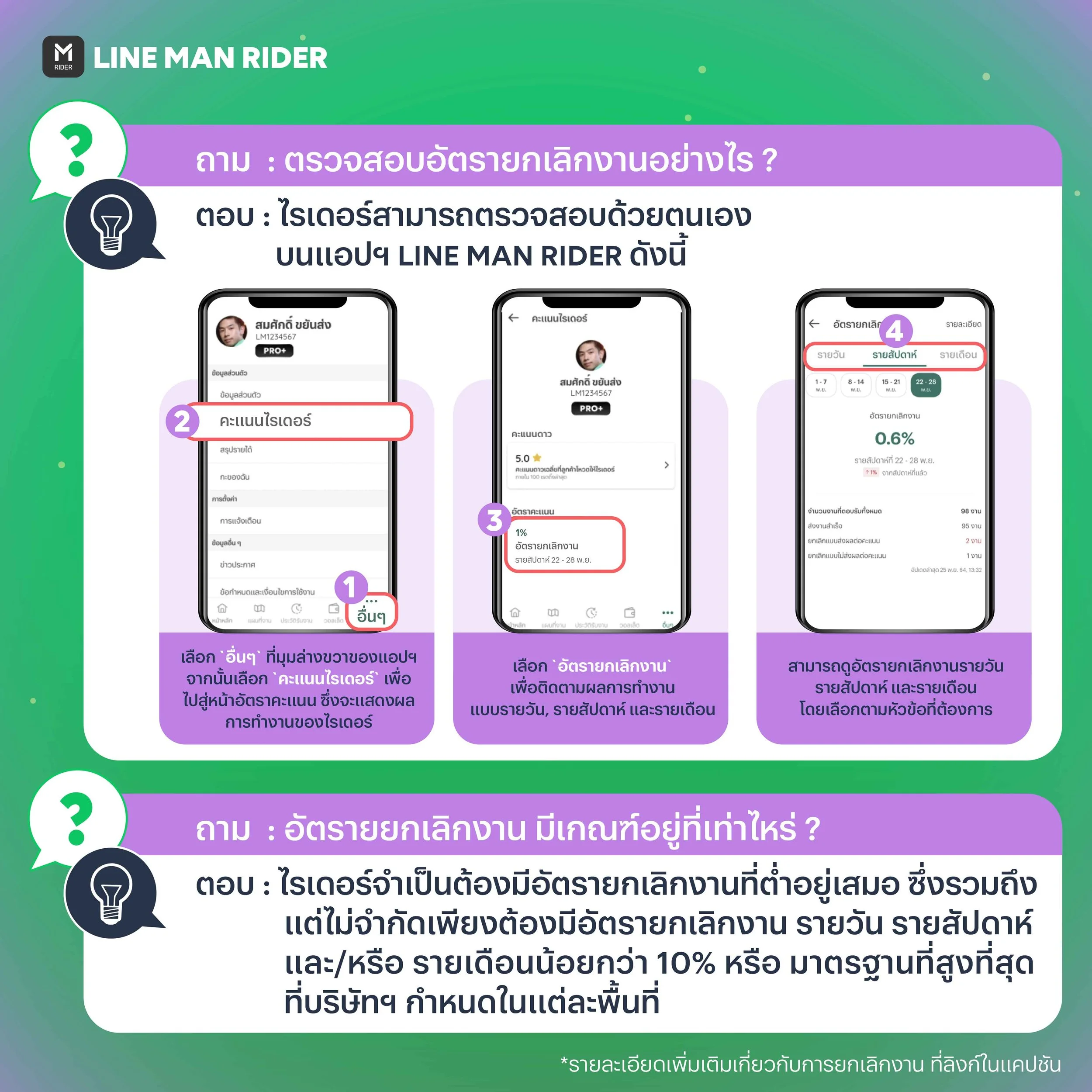 221006_คำถามCRยกเลิกงาน_3.jpg