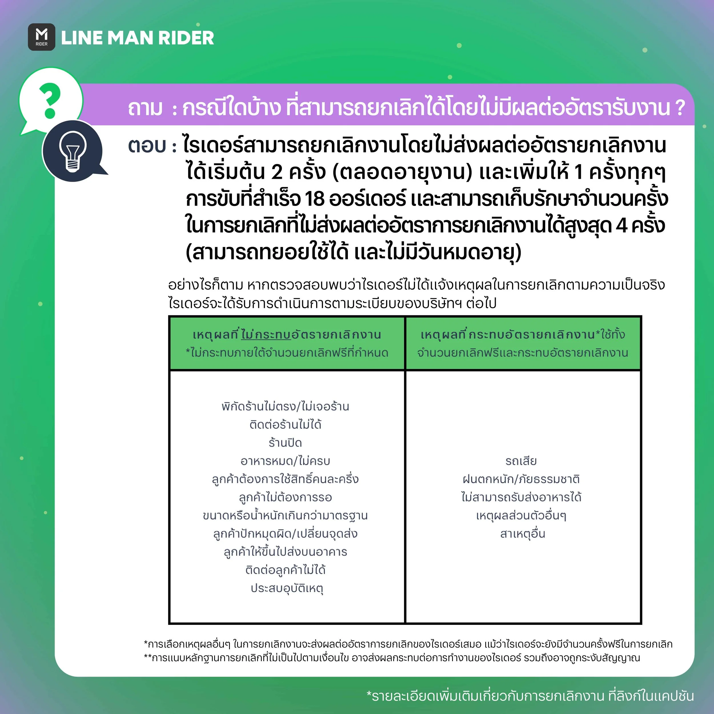 221006_คำถามCRยกเลิกงาน_4.jpg