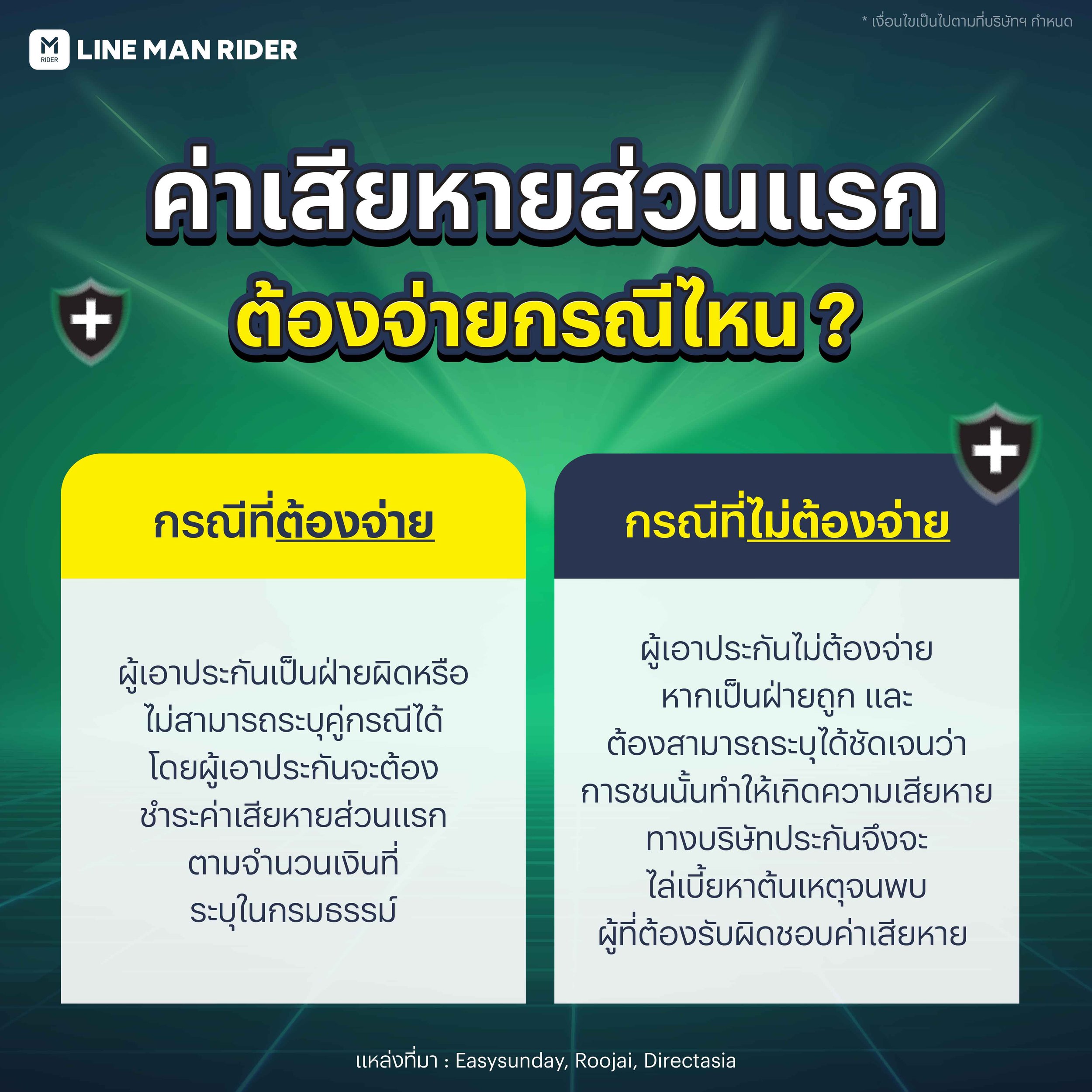 221014_ค่าเสียหายประกันส่วนแรกLINE MAN_3.jpg