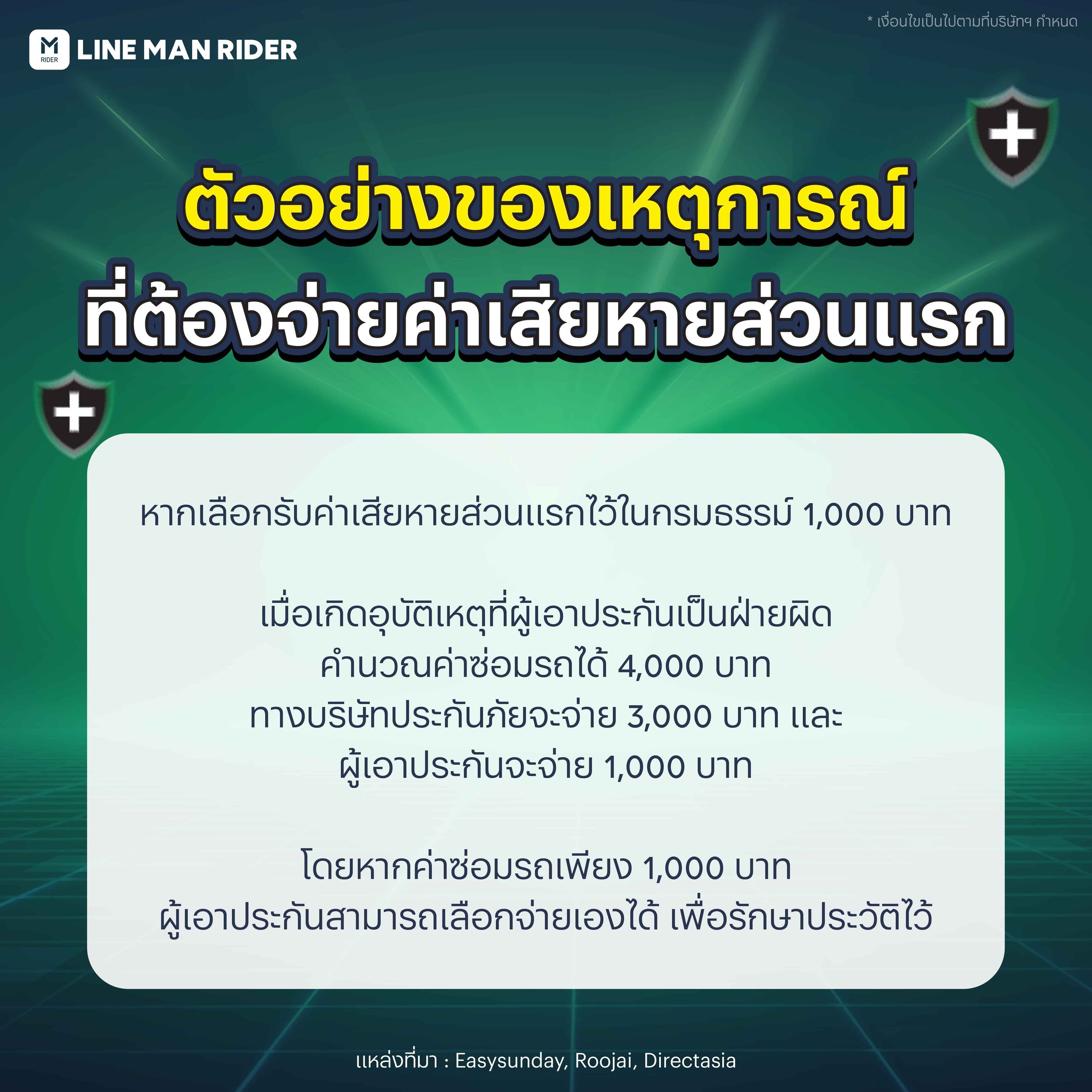 221014_ค่าเสียหายประกันส่วนแรกLINE MAN_4.jpg