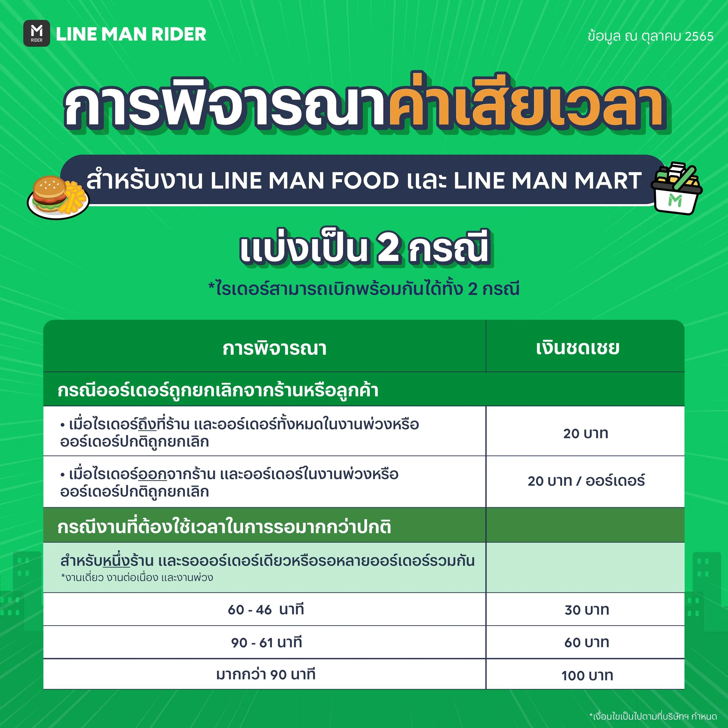 221014_ชดเชยค่าเสียเวลา_2.jpg