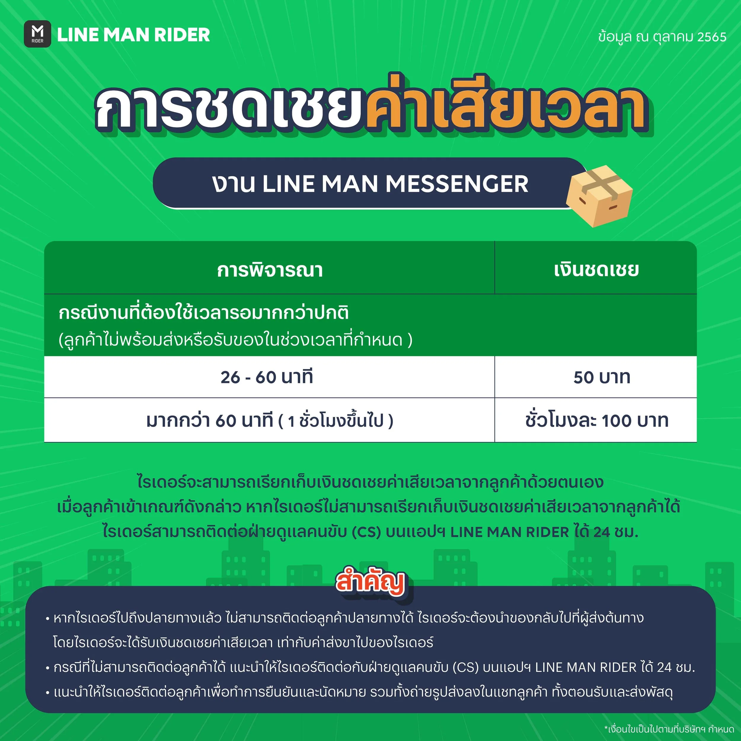 221014_ชดเชยค่าเสียเวลา_4.jpg