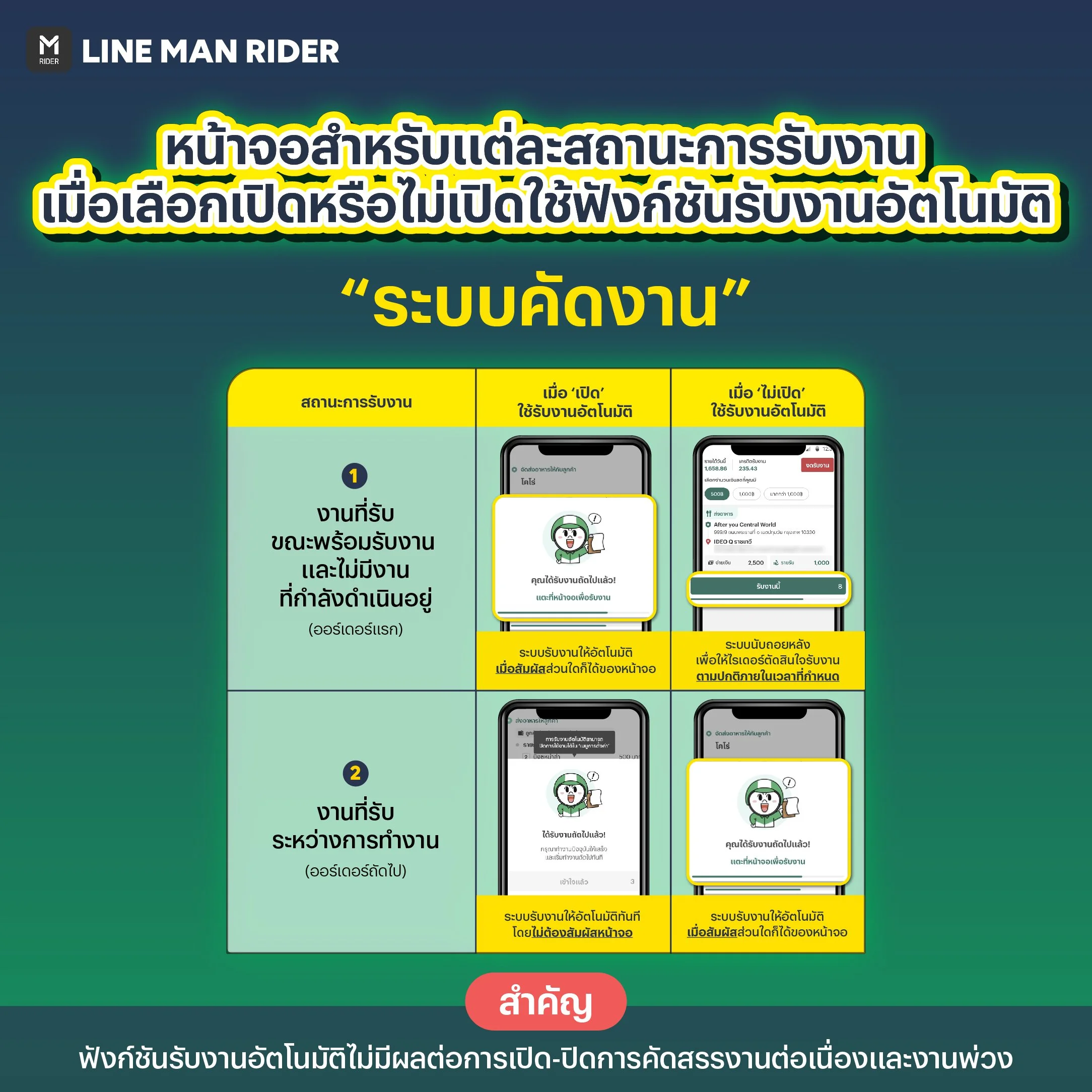 221125_AA การรับงานอัติโนมัติ_a2.jpg