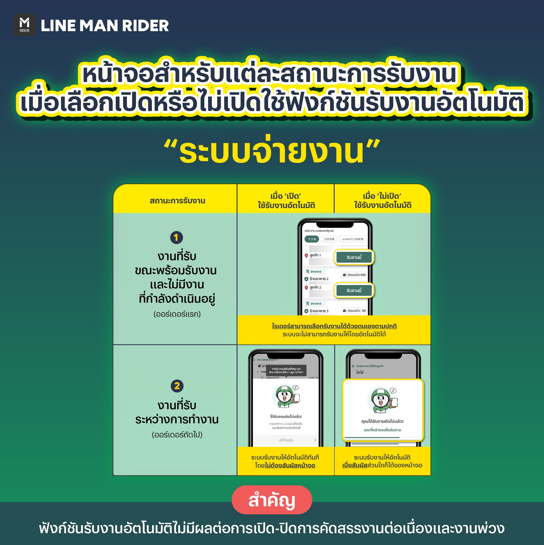221125_AA การรับงานอัติโนมัติ_a3.jpg