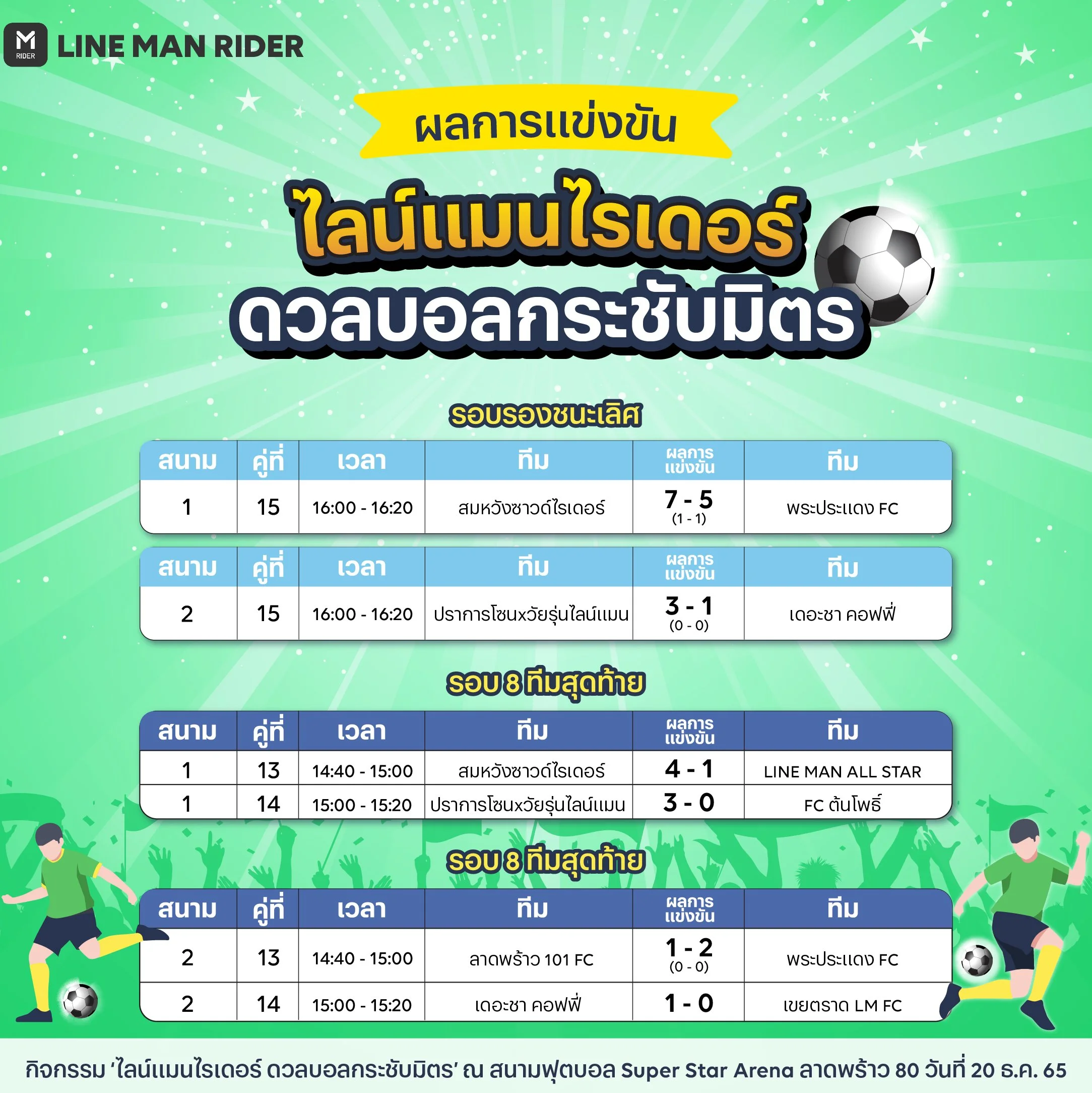 221223_รวมภาพฟุตบอล1_4.jpg