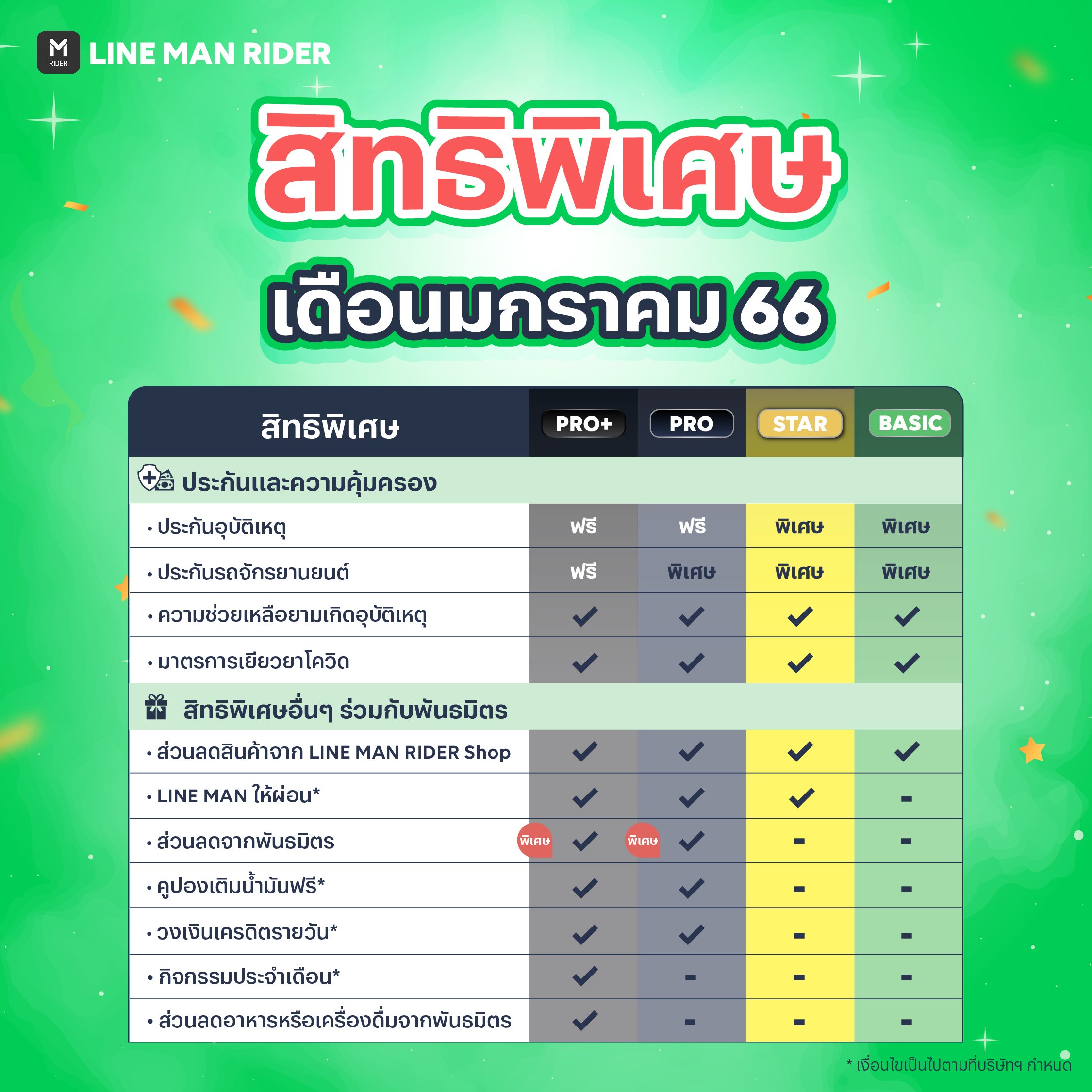 221223_benefitJan_tableผ่อน.jpg