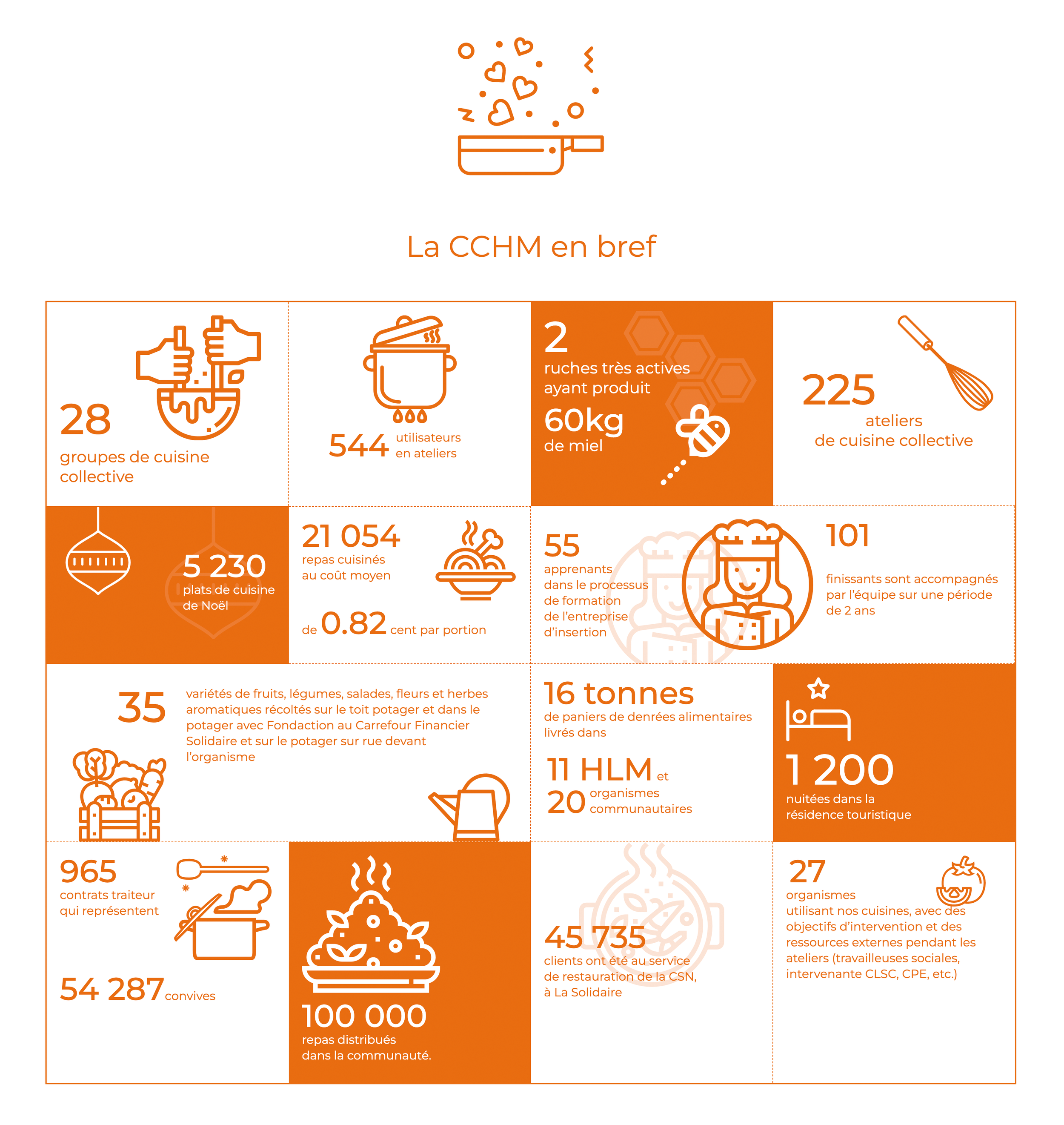 cchm_rapport-annuel_03.png