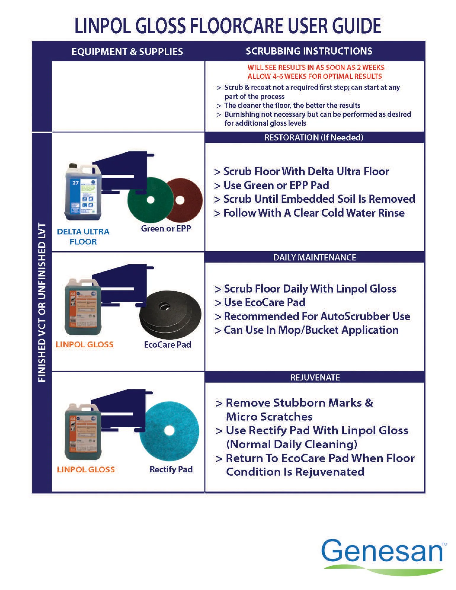 Linpol Gloss; Linpol Floorcare Program — Brilliant Floorcare