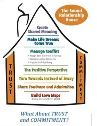 "Building Stronger Relationships: How the Gottman Method Transforms Mental Health and Connection"