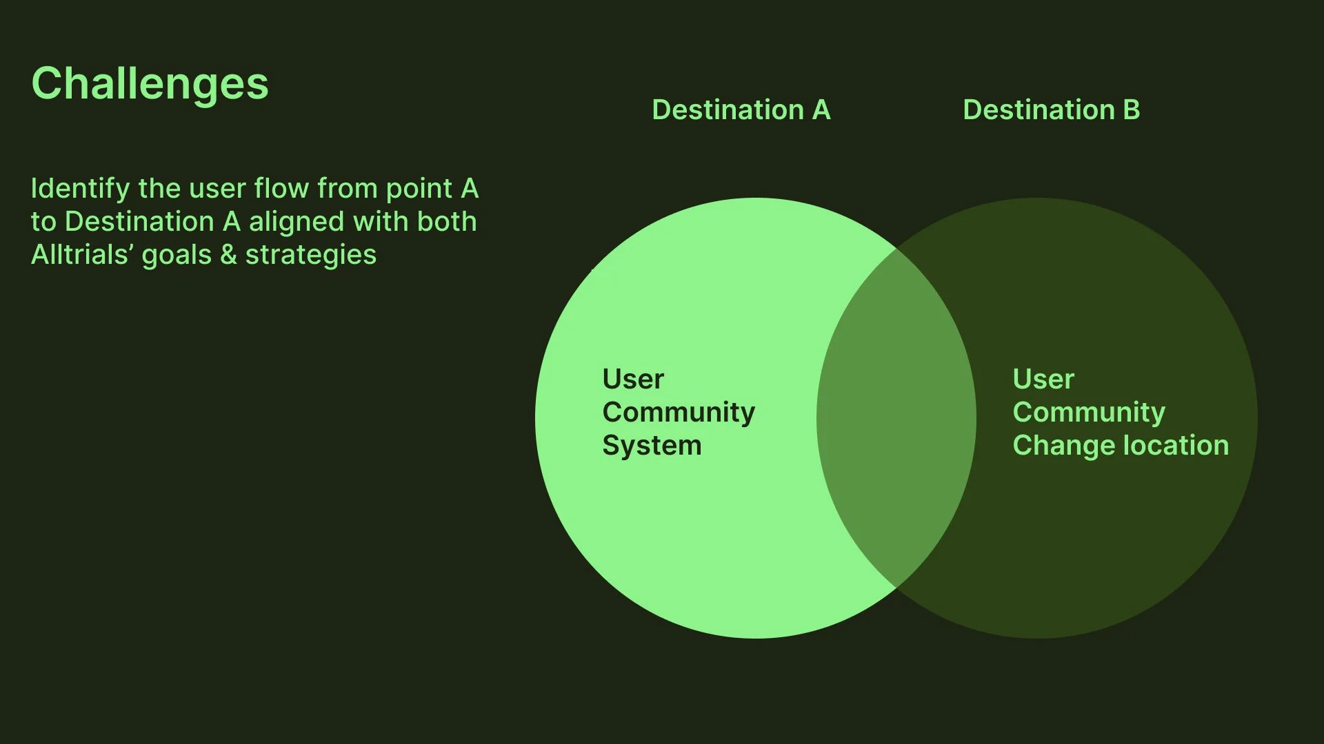 Venn diagram showing challenges related to user community system and changing locations, with overlapping circles representing different destination goals.