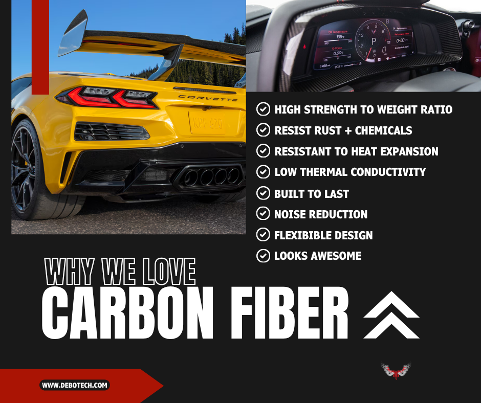 Image showing the rear view of a yellow Chevrolet Corvette sports car with a large rear wing and quad exhaust pipes on the road, and a car dashboard display with vehicle information. The graphic highlights reasons to love carbon fiber, including stre