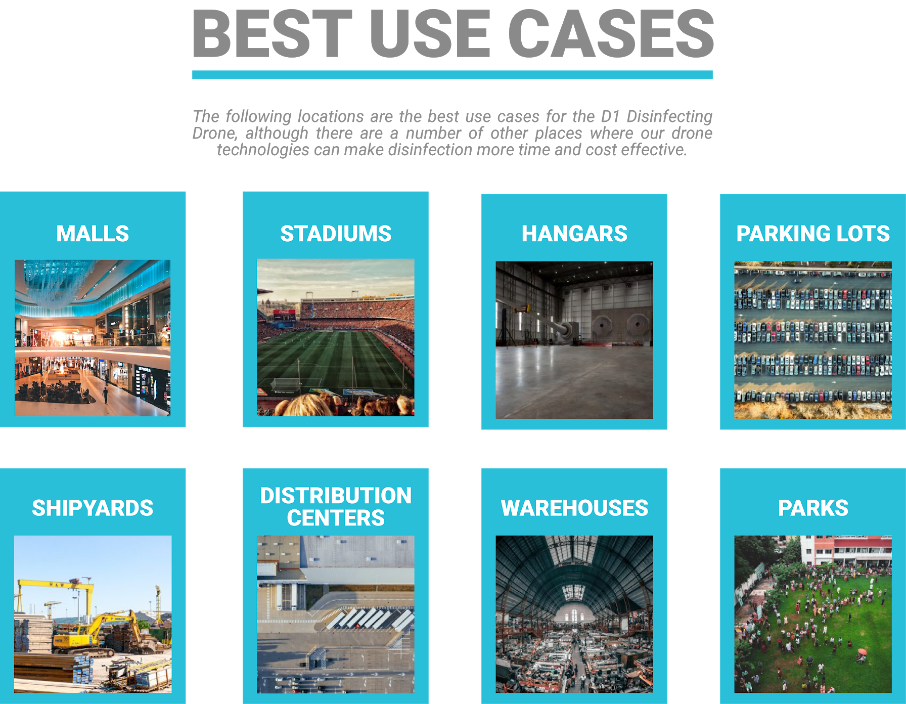 A graphic titled "Best Uses" with images and labels showing: Malls, Stadiums, Hangars, Parking Lots, Shipyards, Distribution Centers, Warehouses, Parks.