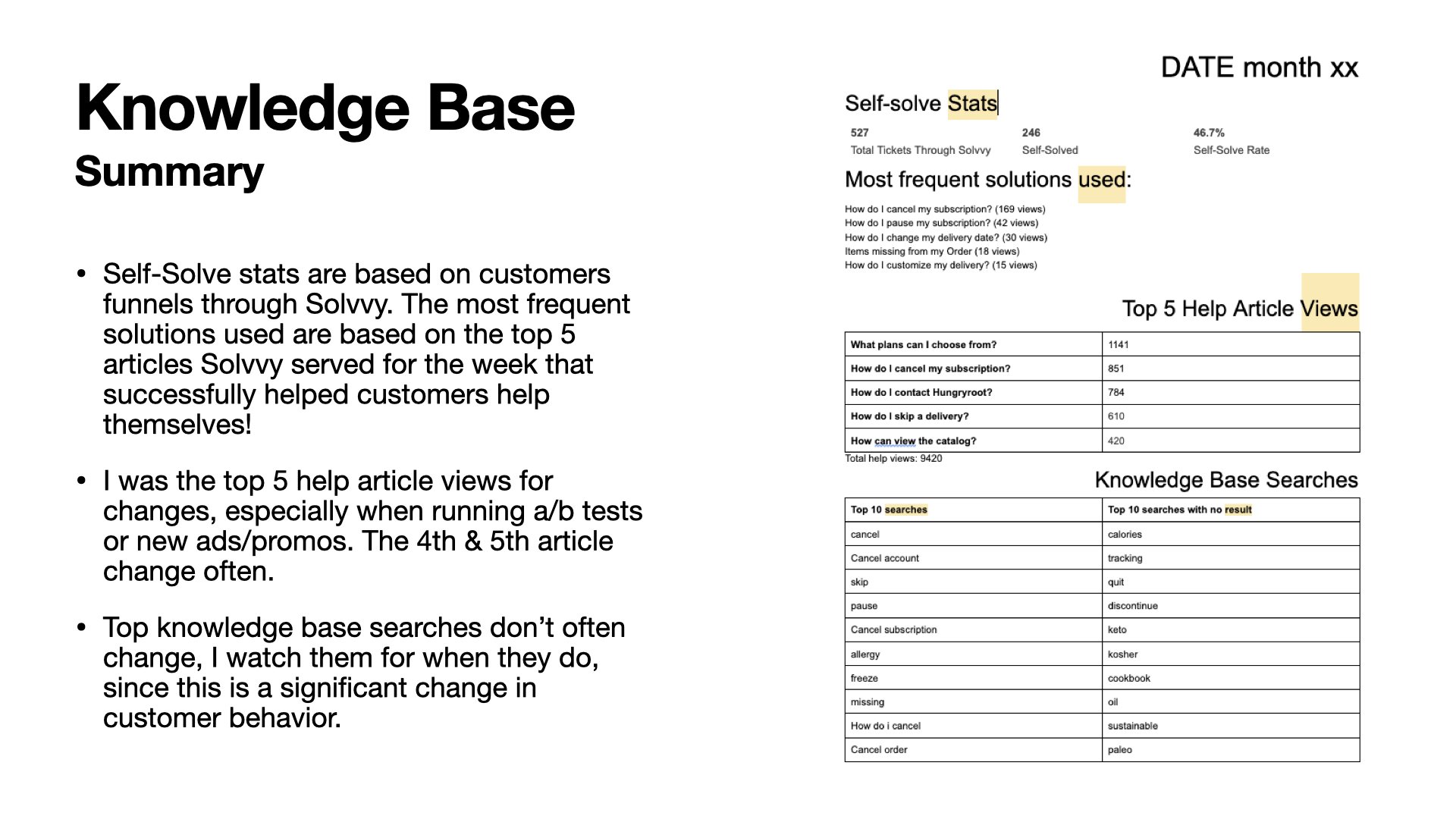 A summarized report titled 'Knowledge Base' with sections on self-solve statistics, most frequent solutions used, top help article views, and top knowledge base searches. The report includes data on customer behavior and popular articles.