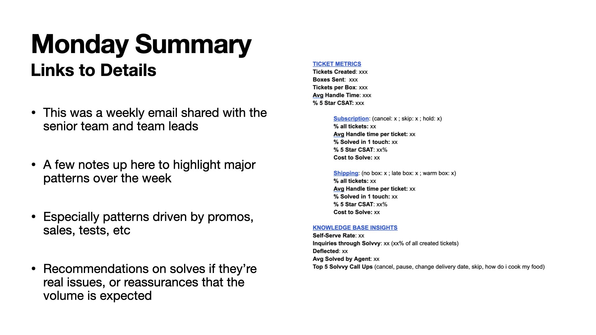 A weekly email report titled 'Monday Summary' shows text with bullet points summarizing key points and analytics metrics on the right side, including sections for ticket metrics, subscription, shipping, and knowledge base insights, with blue hyperlin