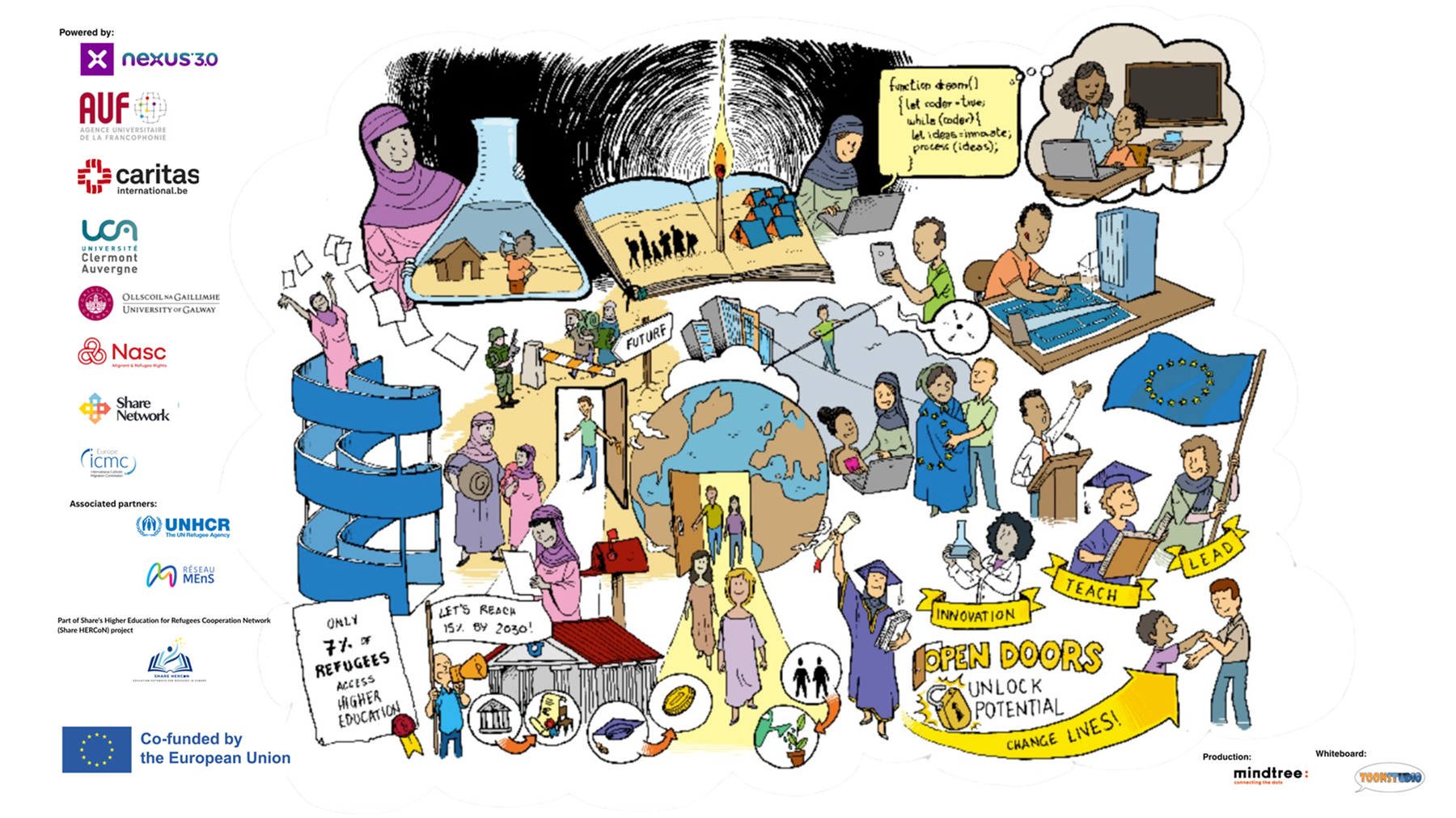 HERCoN Transnational Conference: From Emergency to Ecosystem