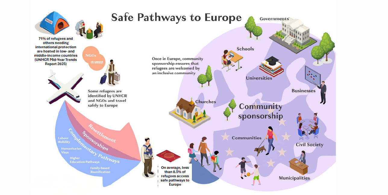 Community Sponsorship as a Safe Pathway to Europe Booklet