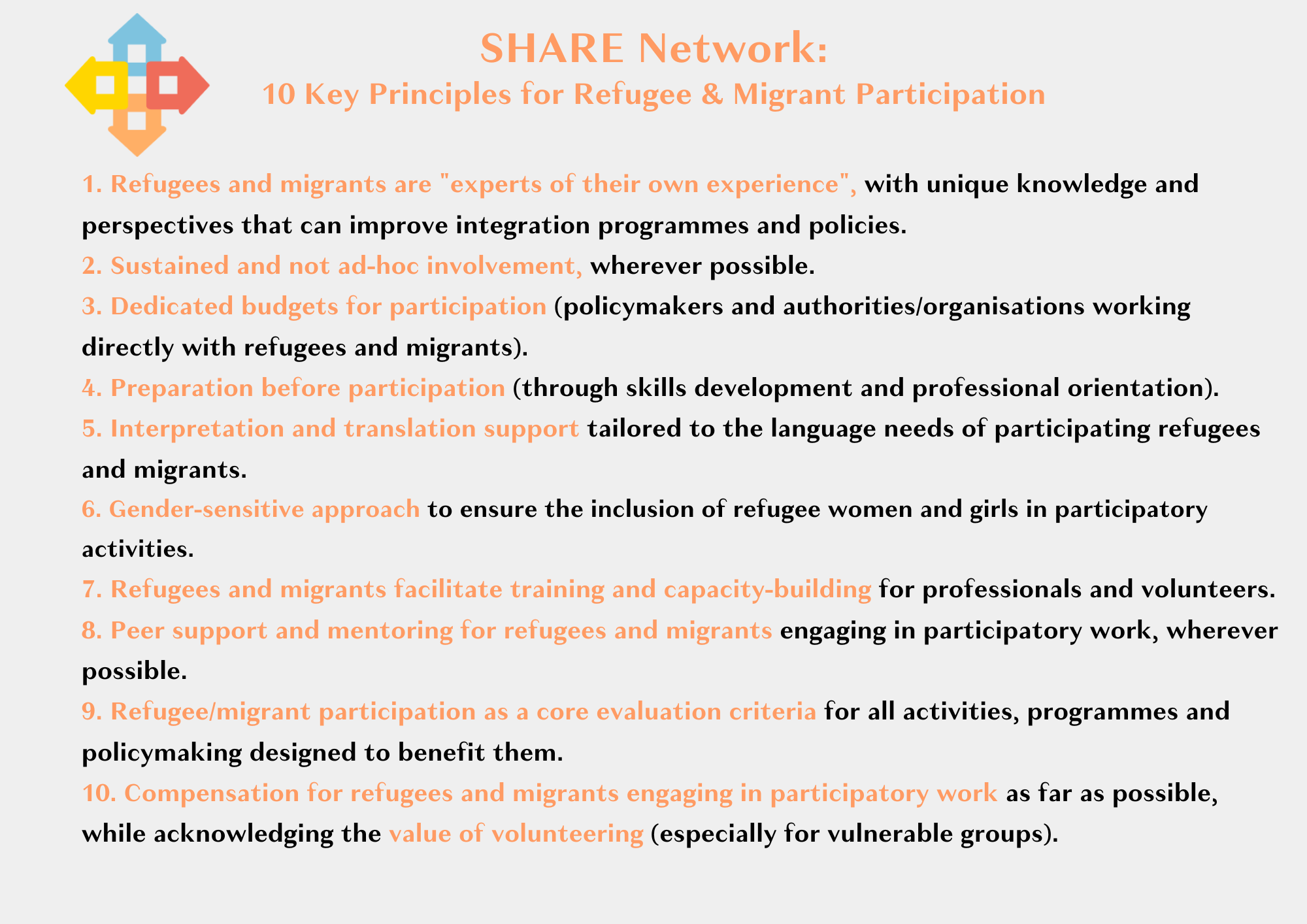 Migration Principles 10 Key Principles for Refugee & Migrant Participation — Share Network