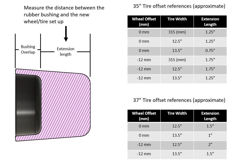 Spare Tire Bushing Extensions — Broken Innovation