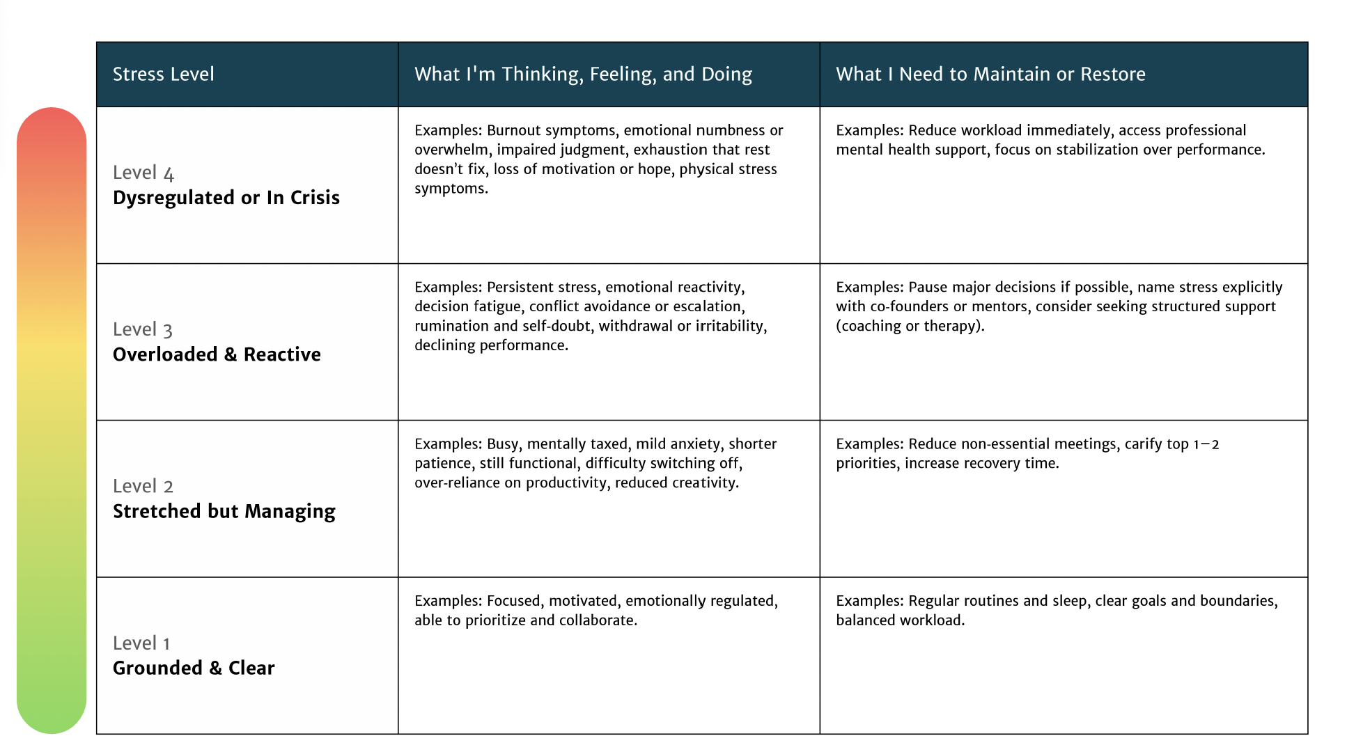 Understanding Your Stress