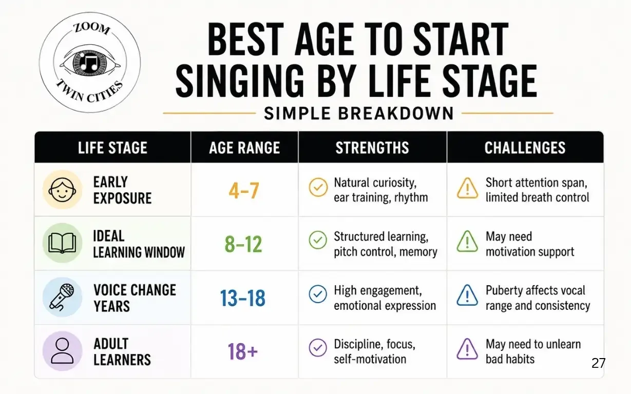 best-age-to-start-singing