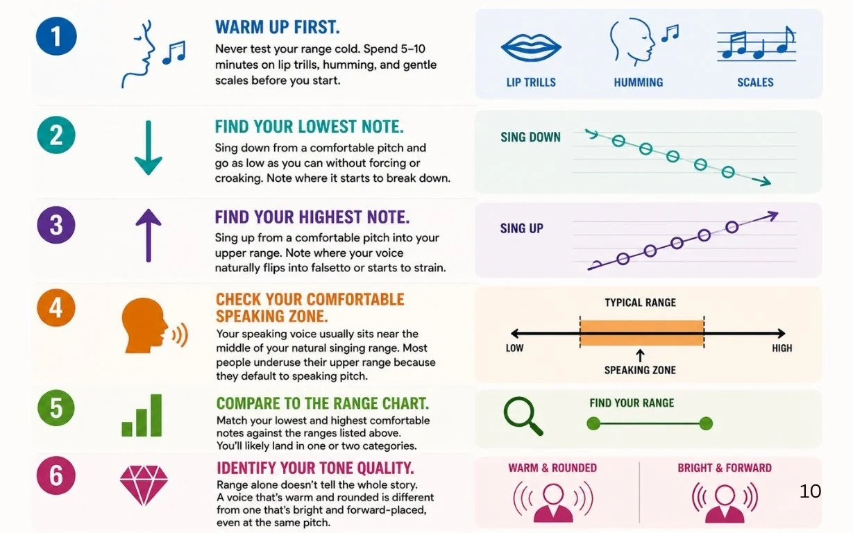 How to Find Your Voice Type- Zoom Twin Cities - Banner