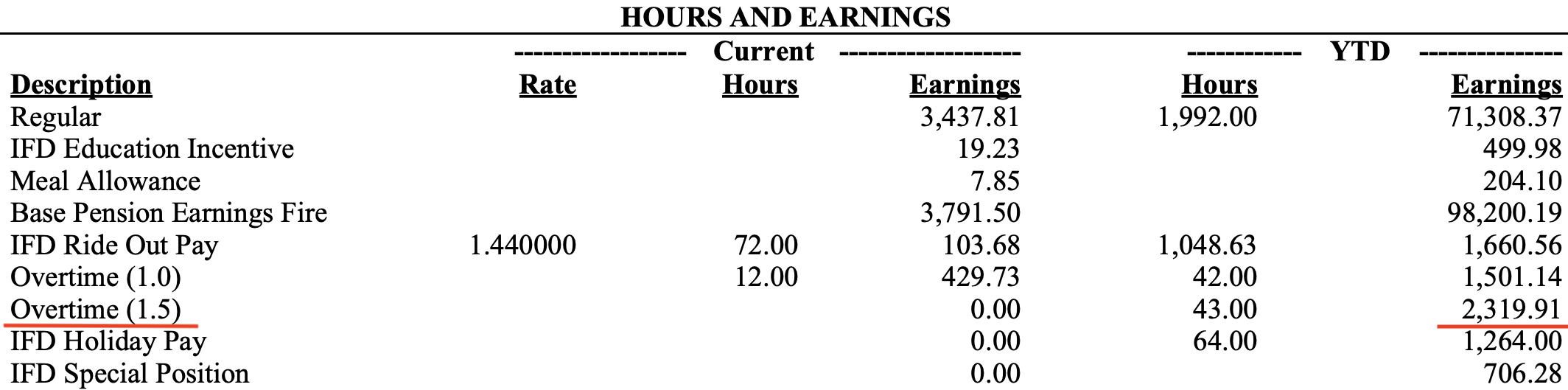 Firefighter Tax Free Overtime Premium OT