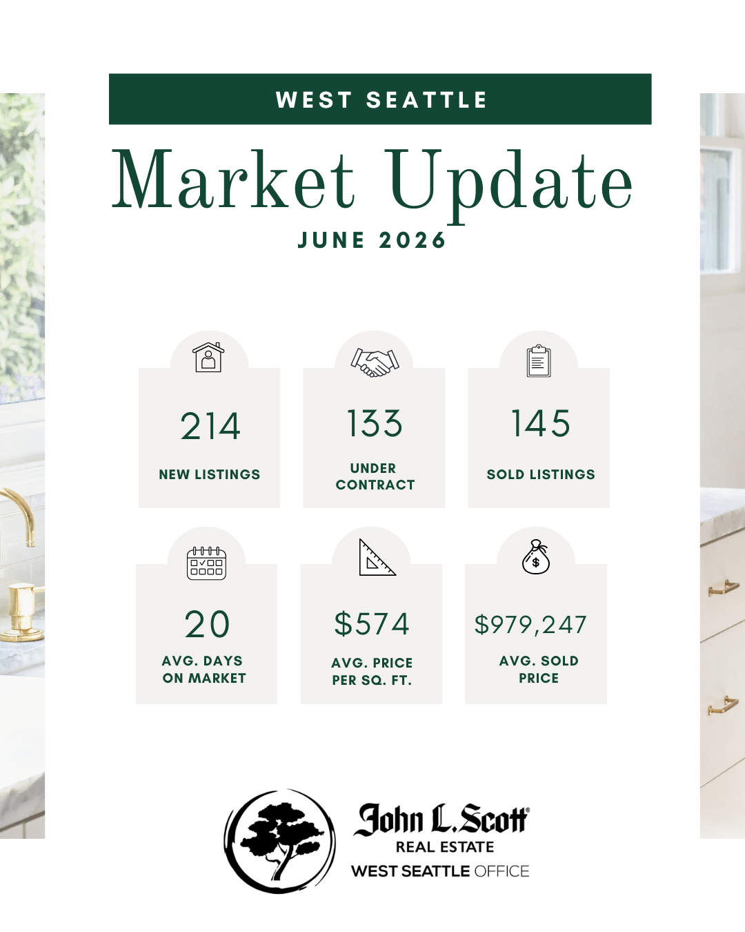 Real estate market update for West Seattle, June 2026, with statistics on new listings, under contract, sold listings, average days on market, average price per square foot, and average sold price, featuring the John L. Scott logo.