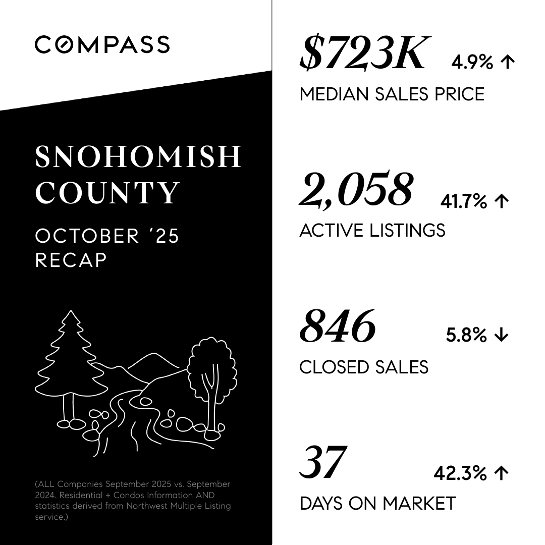 September-2025---Snohomish-County---NW-Monthly-Market-Stats.png