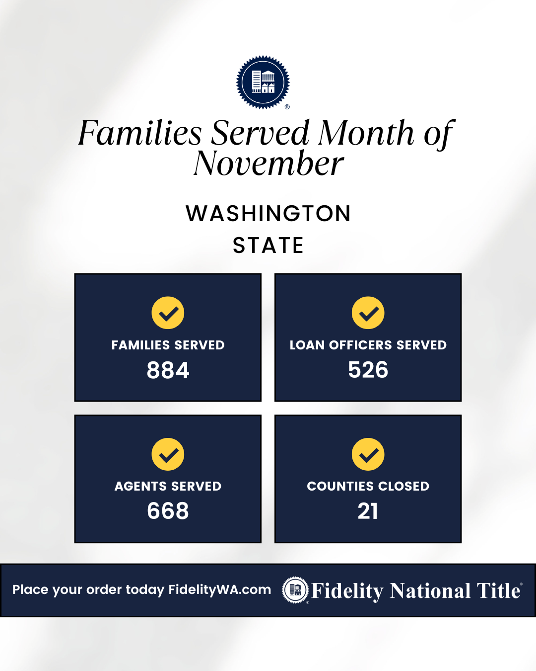 We Love STATS! For the month of November!
Families served: 884
Loan Officers served: 526
Agents served: 668
Counties closed: 21

Place your order today https://zurl.co/R7H0
.
.
.
#LoveStats #FamiliesServed #LoanOfficers #AgentsServed #CountiesClosed 