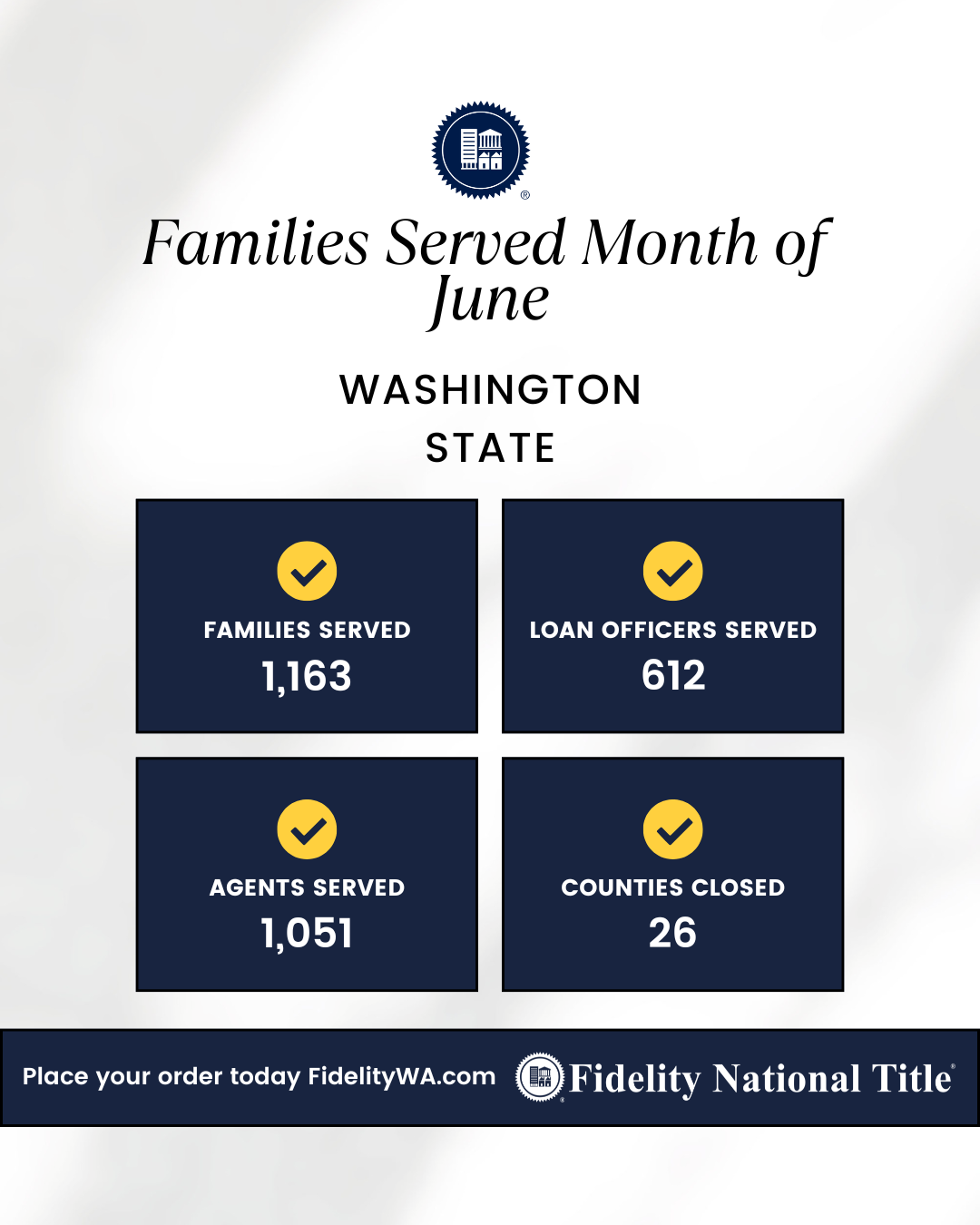 We Love STATS! For the month of June!
Families served: 1,163
Loan Officers served: 612
Agents served: 1,051
Counties closed: 26

Place your order today https://zurl.co/jkbSR
.
.
.
#LoveStats #FamiliesServed #LoanOfficers #AgentsServed #CountiesClosed