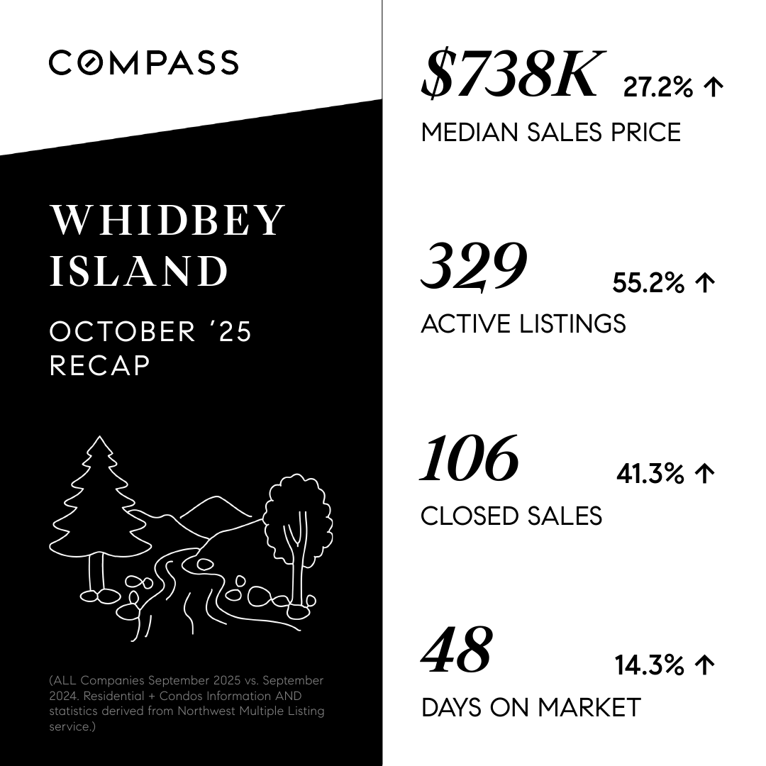 September-2025---Whidbey-Island---NW-Monthly-Market-Stats.png